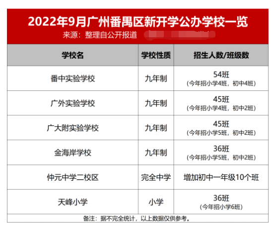 省实、铁一…9月广州46新校开学，超8万学位输入！