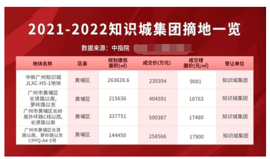 125亿砸下！终于，它补齐了黄埔区府*市场拼图
