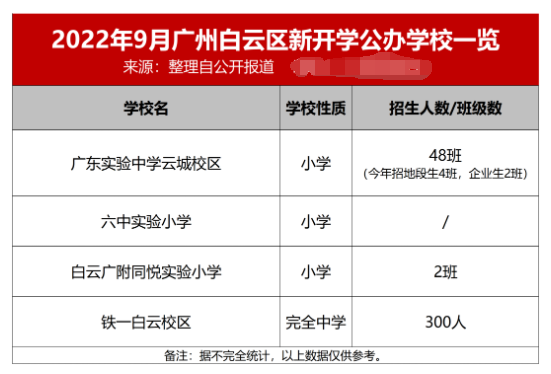 省实、铁一…9月广州46新校开学，超8万学位输入！