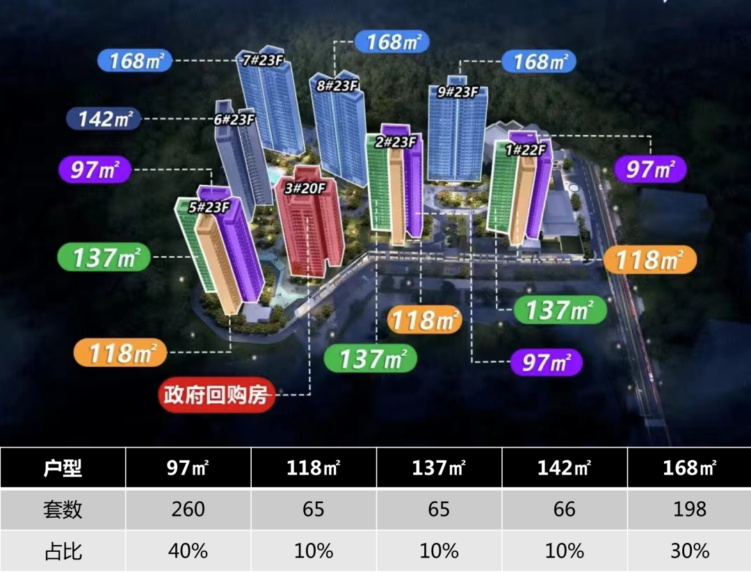 *高4.67万/㎡！中铁建花语天宸会成为“三限地”项目的“黑马”吗？
