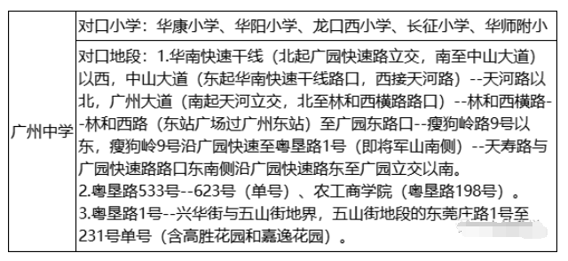 新鲜出炉!天河北二手房2月份成交数据