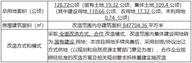 广州又一旧改项目正式招标！