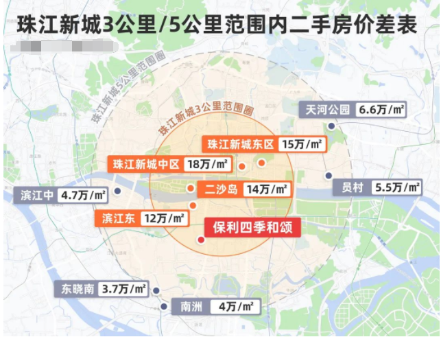 海珠保利四季和颂什么时候开盘？价格多少钱一平？