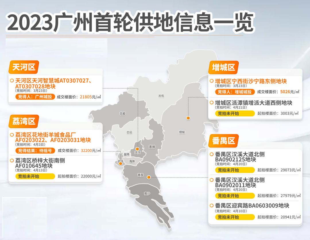 开拍4秒即摇号！2023年*宗摇号地在荔湾