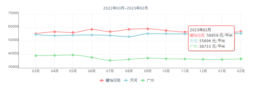 广州天河北二手房馨怡花苑怎么样？馨怡花苑房价如何？