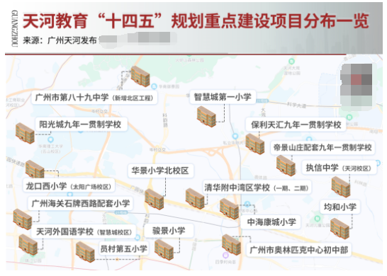 *扎堆！增2.8万学位，天河教育5年内要有大变化！