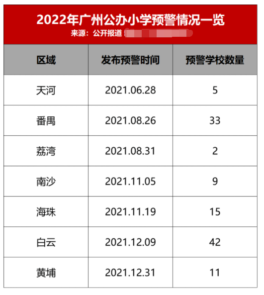 *扎堆！增2.8万学位，天河教育5年内要有大变化！