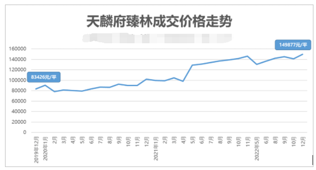 天麟府臻林14万+/平！交楼1年，天河公园一手现楼