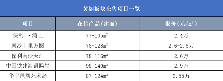 广州南沙超10个新楼盘在售！*高达4字头！