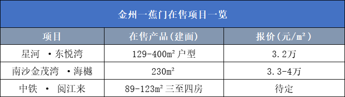 广州南沙超10个新楼盘在售！*高达4字头！