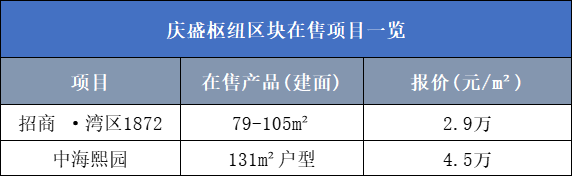广州南沙超10个新楼盘在售！*高达4字头！