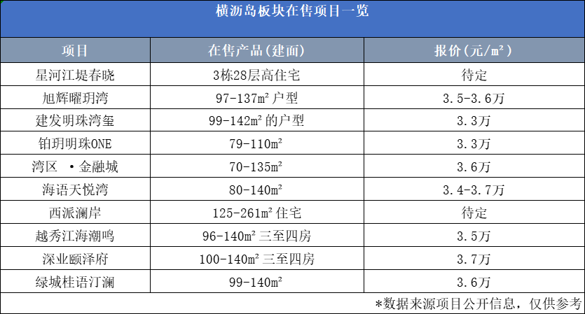 广州南沙超10个新楼盘在售！*高达4字头！