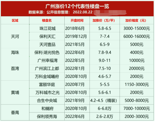 广州9家银行，*付审核仅看个人流水！