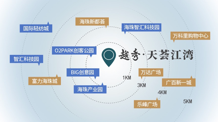 总价百万就能买海珠一线江景房！越秀天荟江湾什么来头？