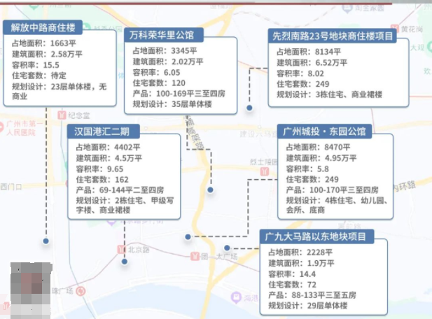 正式搬迁！越秀告别百年“八院”，腾出8000平靓地？