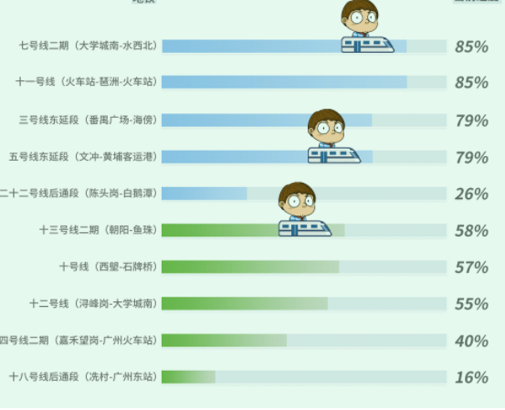 向北！这四条地铁新线，能救花都、白云楼市吗？