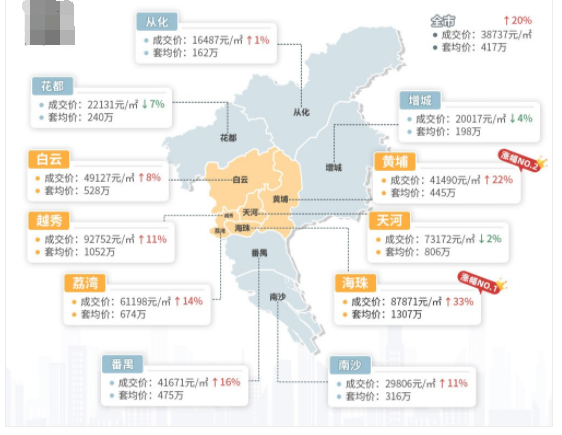 何棠下地铁边，凯德中新里，实景准现房，单价2.5万！