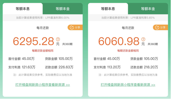 央行12月LPR报价公布，下月起月供要降了！