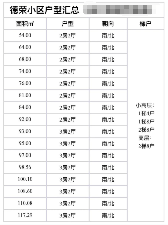 天河北二手房小区，德荣小区选房指南！