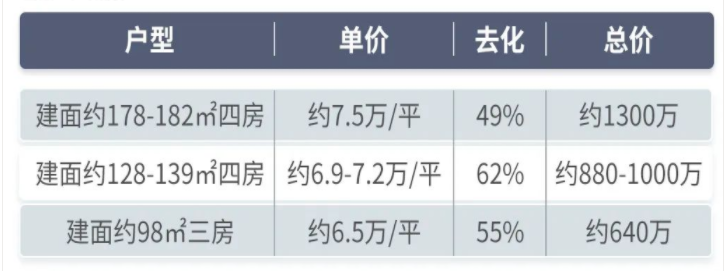 开放14天，闪卖15亿！广钢朗阅到底是真牛，还是吹牛?