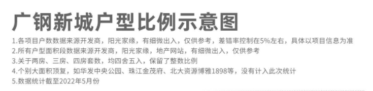 开放14天，闪卖15亿！广钢朗阅到底是真牛，还是吹牛?