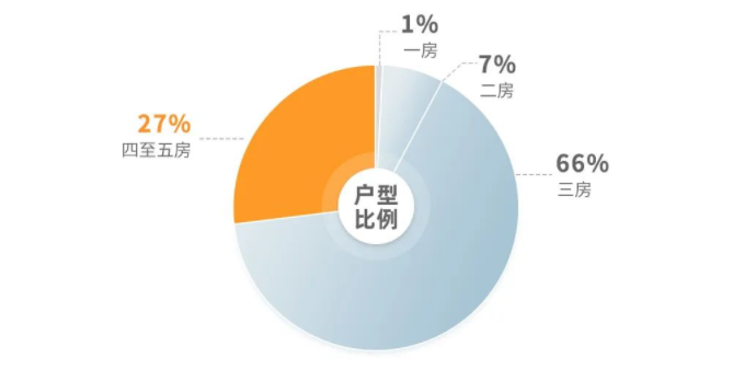 开放14天，闪卖15亿！广钢朗阅到底是真牛，还是吹牛?