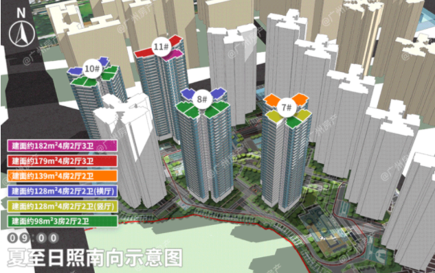 开放14天，闪卖15亿！广钢朗阅到底是真牛，还是吹牛?