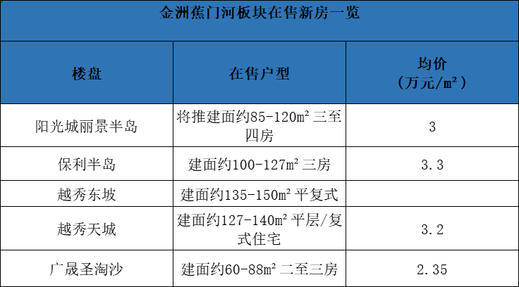 广州南沙板块价值分析，附万顷沙、黄阁楼盘详细分析