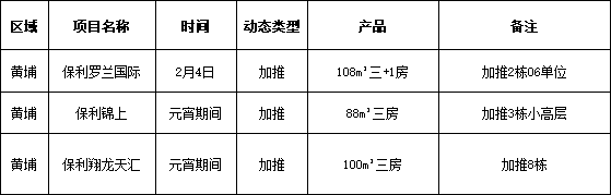 周末广州3盘推新：科学城2.9万/㎡起上车88㎡三房