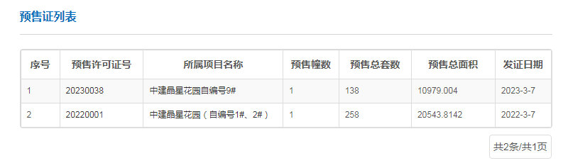 白云中建星光城138套房源入市，值不值得买？
