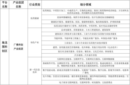 荔湾发展*新消息！荔湾区20条城中村未来新部署！