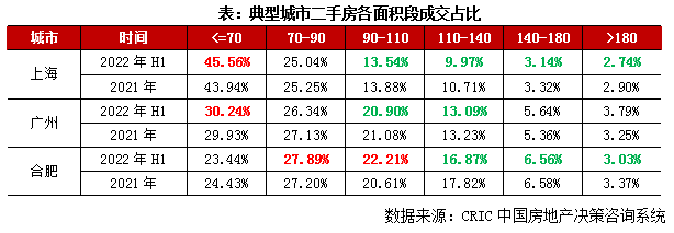 推行不到一年半，13个城市已取消或放松这项政策