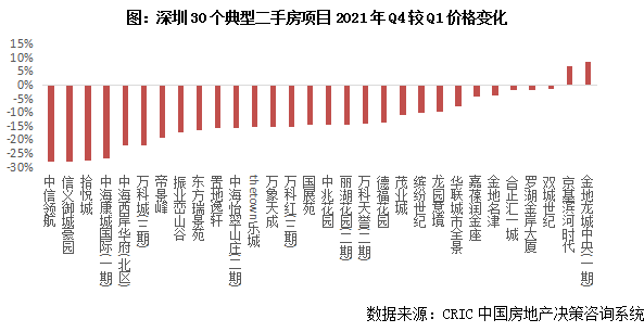 推行不到一年半，13个城市已取消或放松这项政策