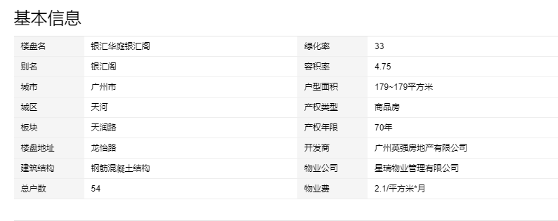 【二手笋盘】广州天河北银汇华庭，二手房资源丰富