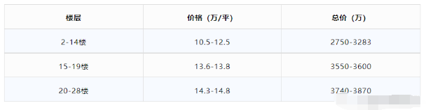 单价10.5万起，越秀新港东项目琶洲樾正式开盘！