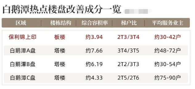 荔湾保利锦上印多少钱一平方？优缺点有哪些？