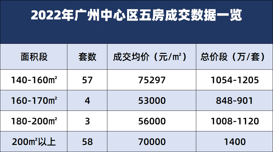 白云新盘【珠实嘉悦湾】开盘当天售楼部爆满！