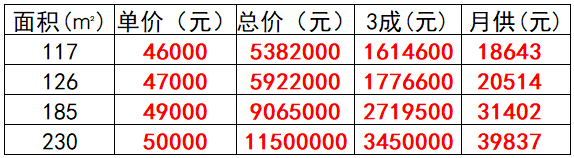 番禺越秀瑞麓府，总价500万！九年制学校+全南向+低密度