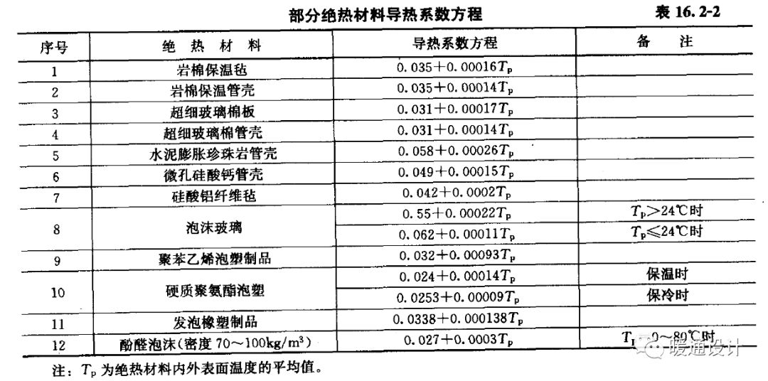 橡塑保温管套 包裹水管_橡塑保温b1_橡塑保温棉