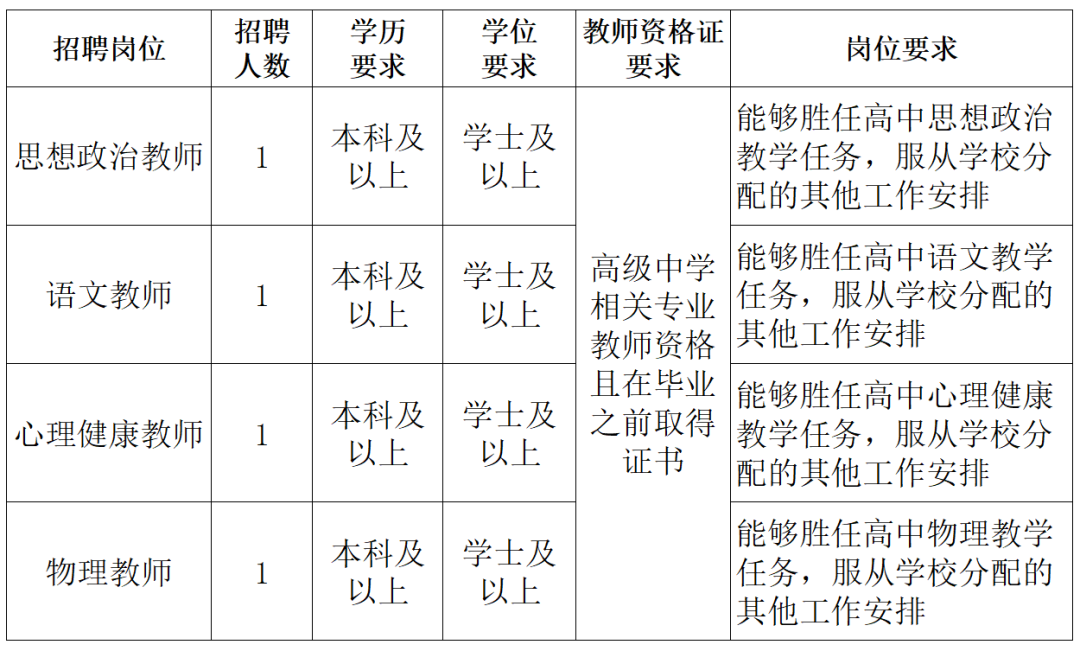 沈阳招聘教师公告_沈阳招聘教师2023_沈阳教师招聘