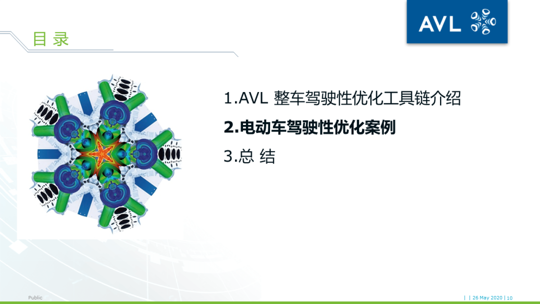 【技术贴】AVL VSM+DRIVE+CAMEO车辆驾驶性优化工具链介绍的图8