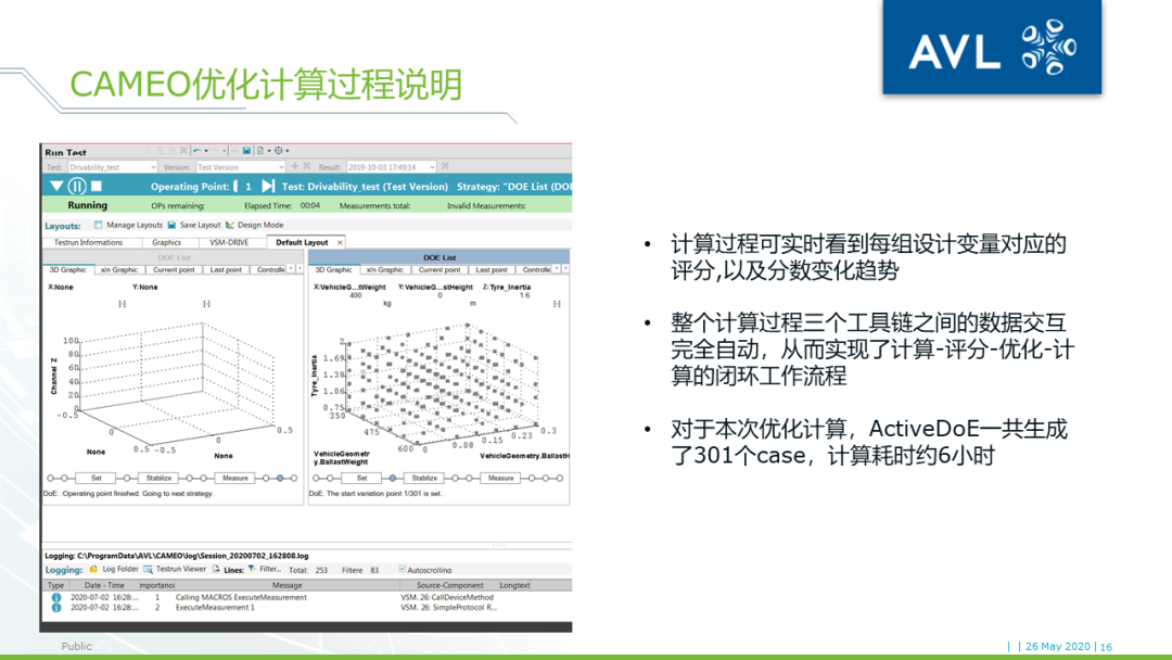 【技术贴】AVL VSM+DRIVE+CAMEO车辆驾驶性优化工具链介绍的图14