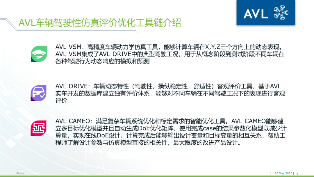 【技术贴】AVL VSM+DRIVE+CAMEO车辆驾驶性优化工具链介绍的图4