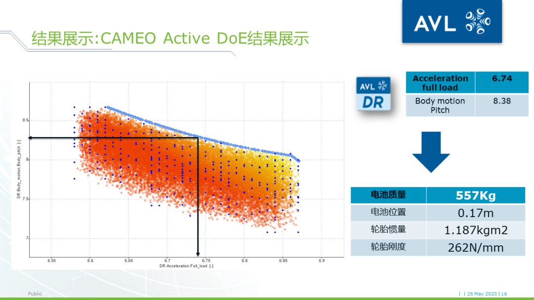 【技术贴】AVL VSM+DRIVE+CAMEO车辆驾驶性优化工具链介绍的图17