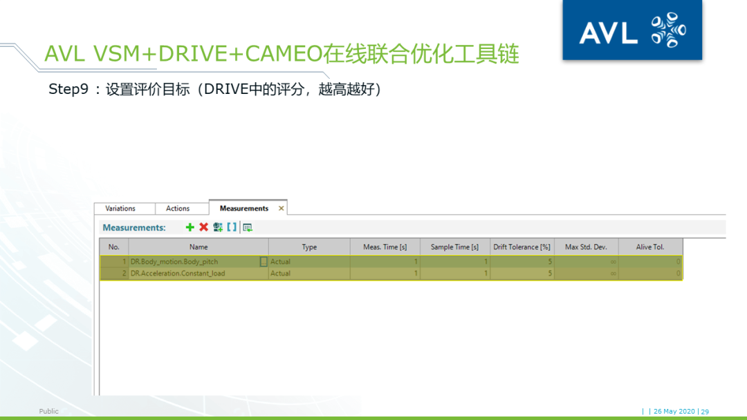 【技术贴】AVL VSM+DRIVE+CAMEO车辆驾驶性优化工具链介绍的图27