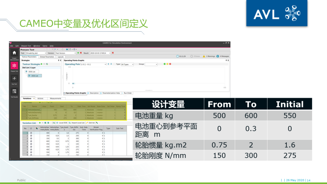 【技术贴】AVL VSM+DRIVE+CAMEO车辆驾驶性优化工具链介绍的图12