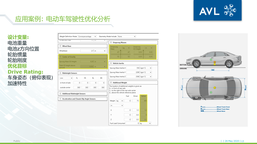 【技术贴】AVL VSM+DRIVE+CAMEO车辆驾驶性优化工具链介绍的图11