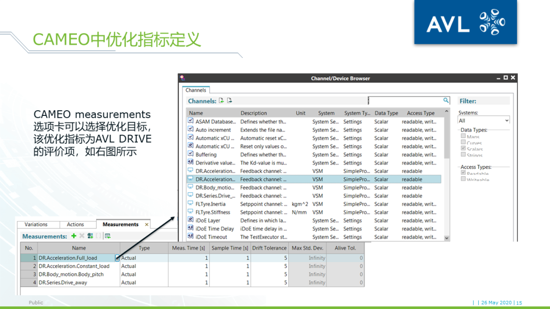 【技术贴】AVL VSM+DRIVE+CAMEO车辆驾驶性优化工具链介绍的图13