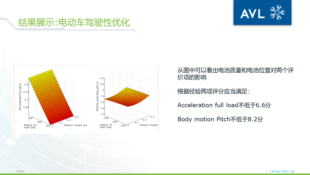 【技术贴】AVL VSM+DRIVE+CAMEO车辆驾驶性优化工具链介绍的图16