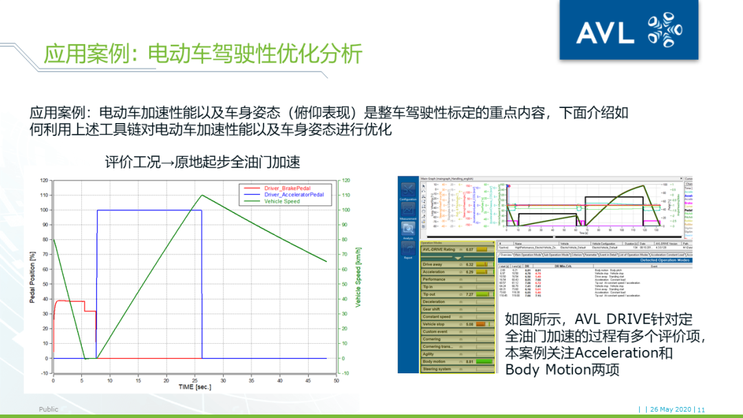 【技术贴】AVL VSM+DRIVE+CAMEO车辆驾驶性优化工具链介绍的图9